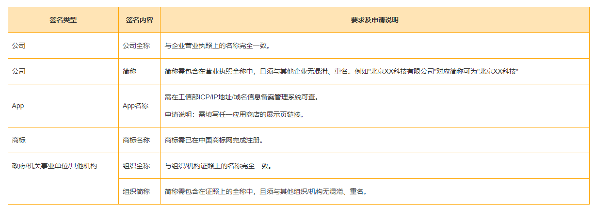 短信簽名報備